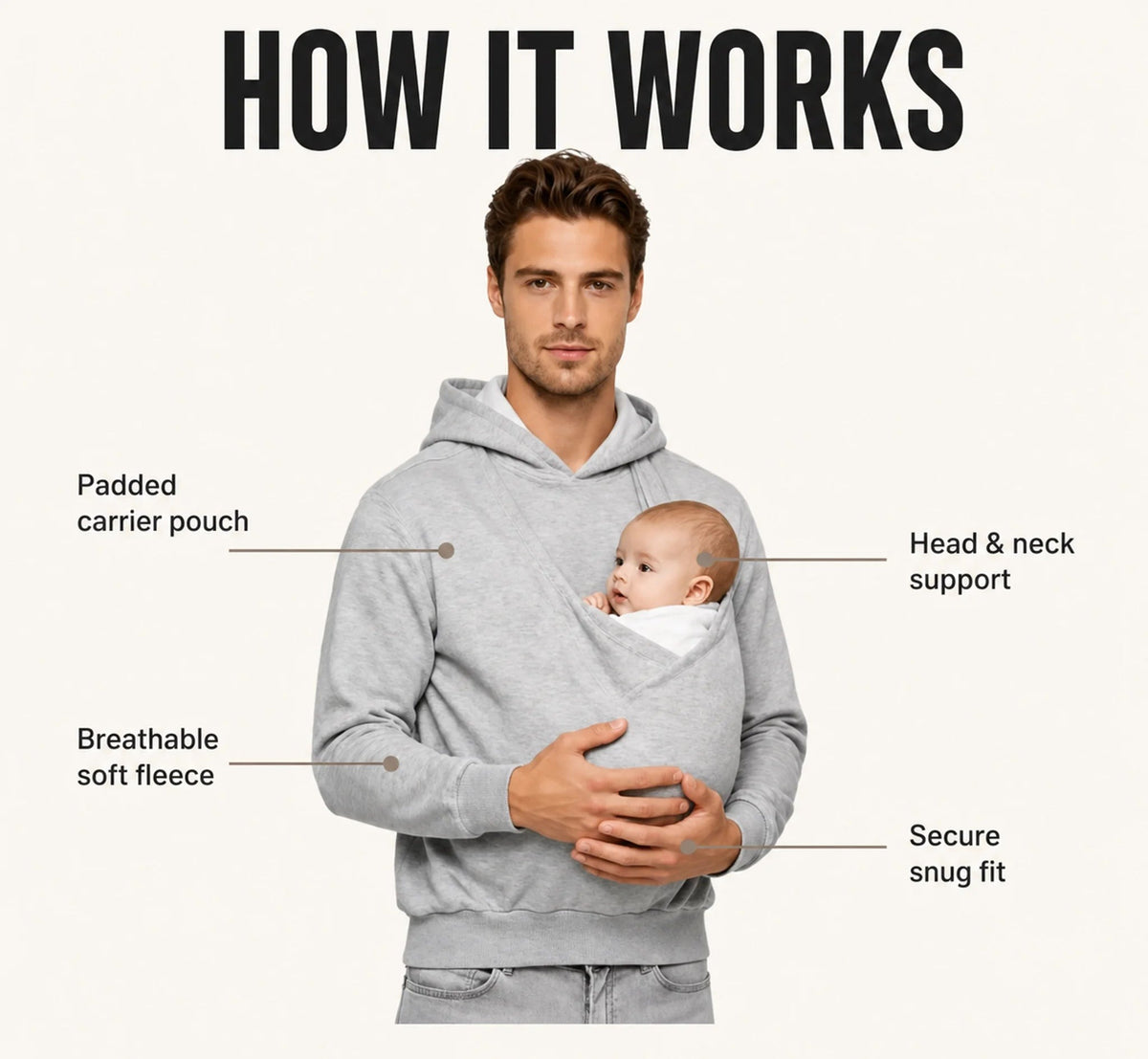 How it works: padded carrier pouch, head and neck support, breathable fleece