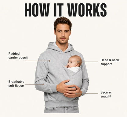 How it works: padded carrier pouch, head and neck support, breathable fleece